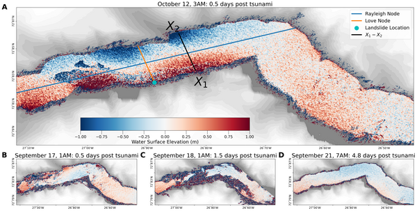 Sea-surface height maps from Swot (Pixelcloud data) of the Dickson Fjord in the days following the two tsunamis (A) 0.5 days after the October 11th (second) tsunami. Rayleigh and Love nodes are indicators of the propagation of the tsunami wave. (B,C,D) 0.5 days, 1.5 days, and 4.8 days resp. after the September 16th (first) event (some noise is visible in the data, especially in the 1.5 day map) (credit University of Oxford, from [Monahan et al., 2024]) 